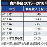 扬州天气2345介绍