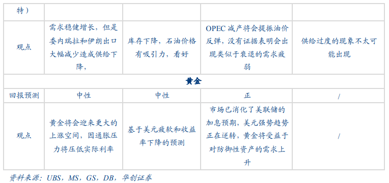 双辽市天气预报评测3