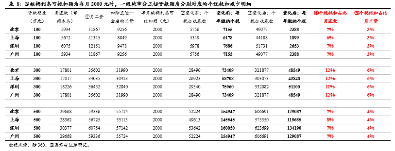 师宗天气预报介绍