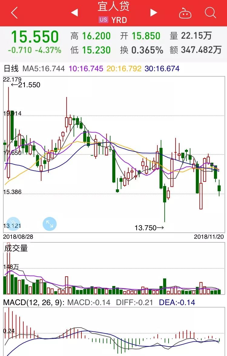 邢台市天气评测1