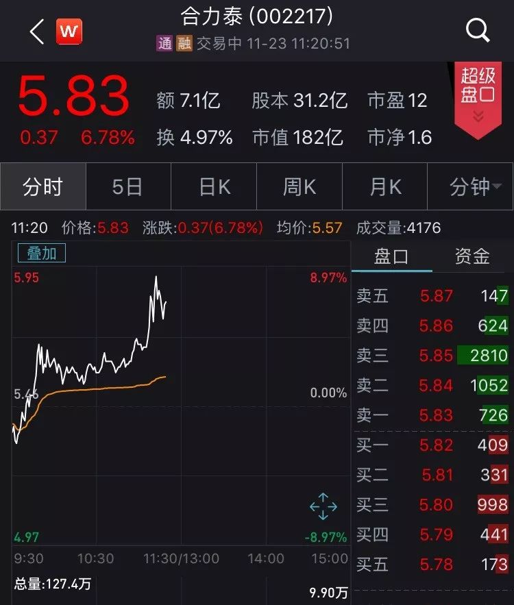 合肥天气2345评测3