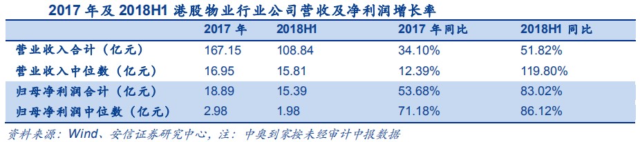 深圳市未来一周天气评测1