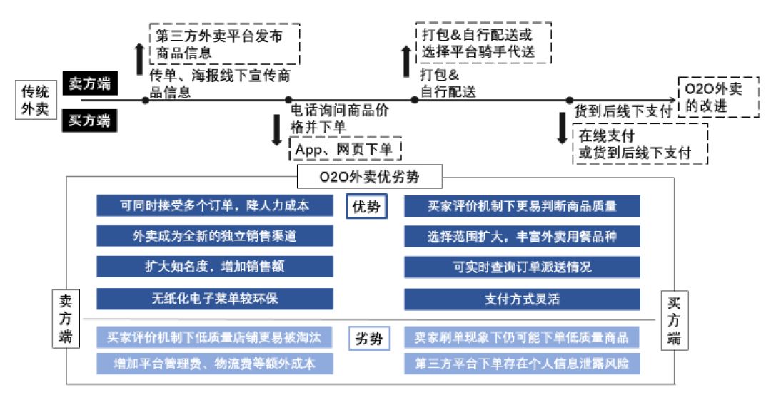 欧洲的天气评测3