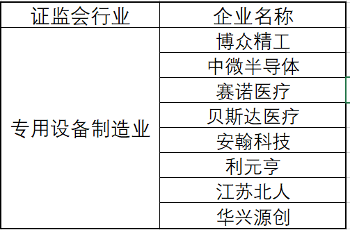 白山抚松天气预报评测2