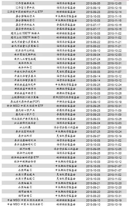 上海一周天气预报介绍