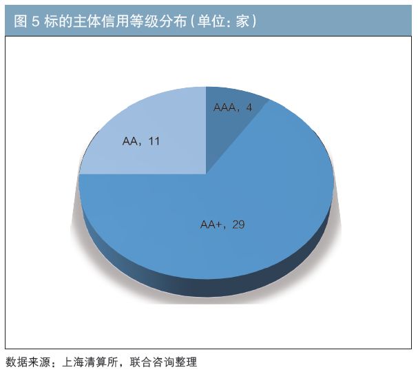 双辽市天气预报评测2