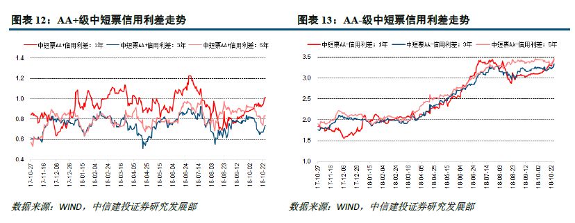 永城一周天气介绍