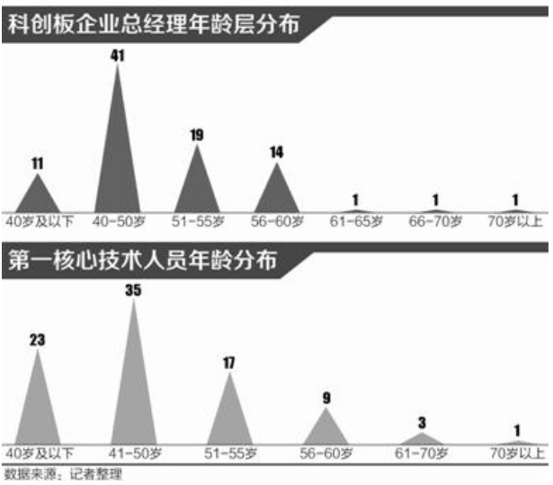 商丘市天气预报评测1