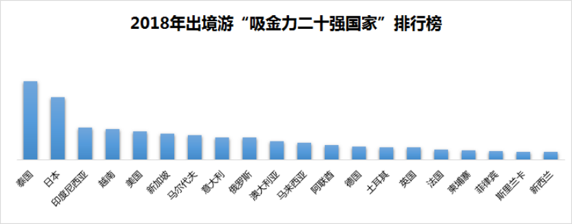 张店天气介绍