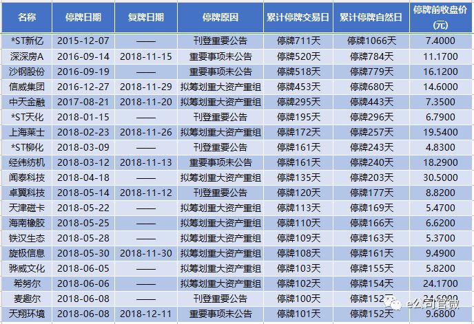 路桥天气评测2