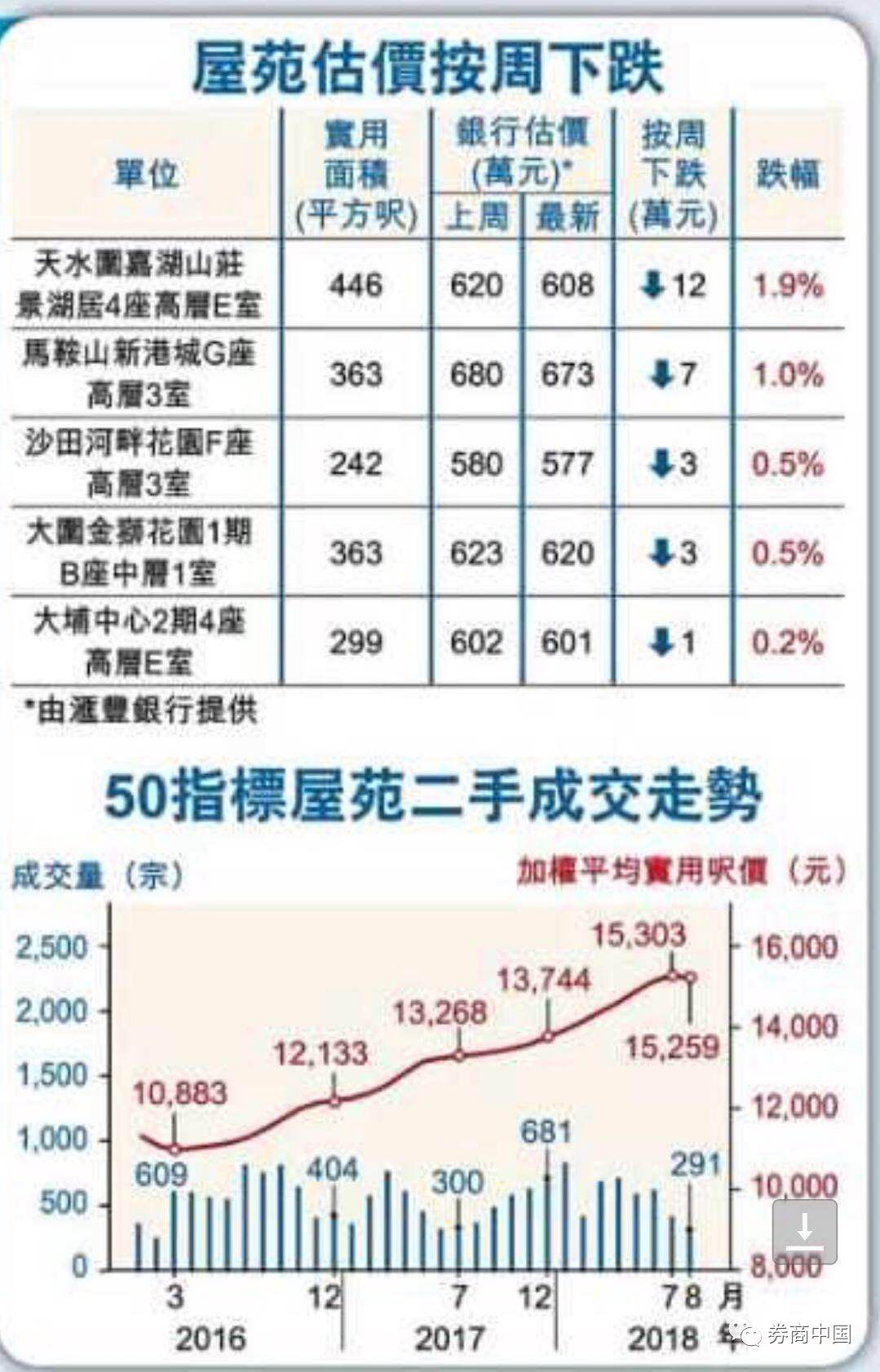 织金天气预报介绍