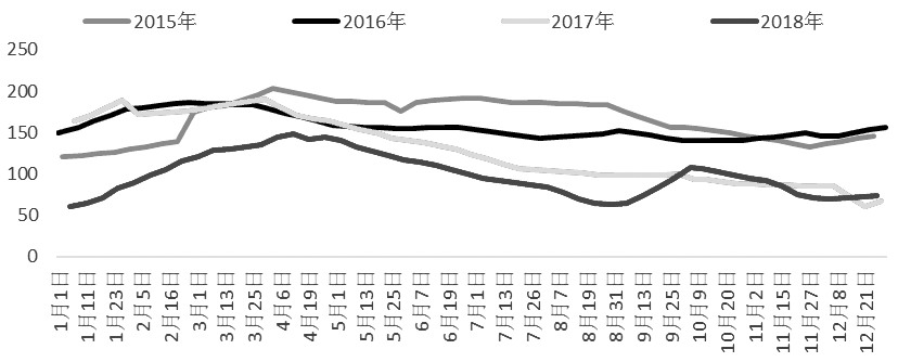 郴州天气介绍