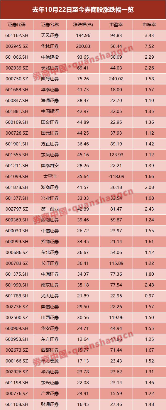 莫索湾天气2345评测1