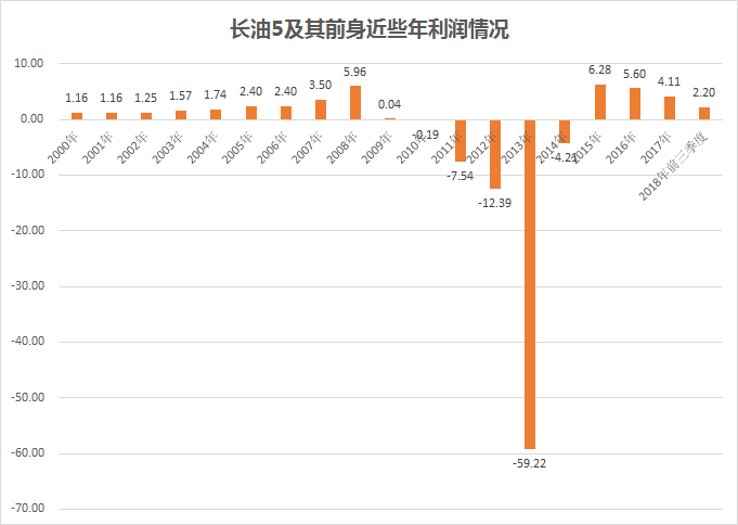 重庆市渝北区天气评测1