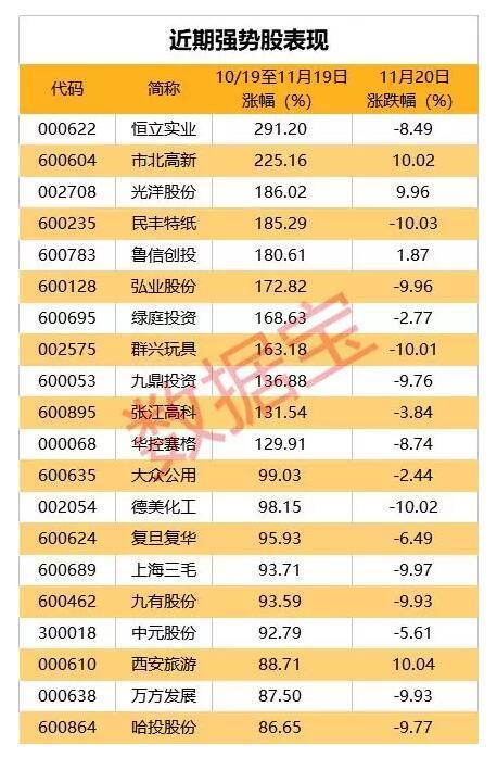 恩平天气评测1