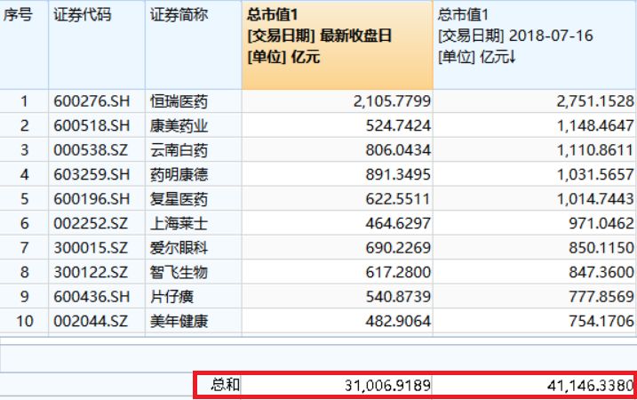 天气预报今天24小时详情介绍