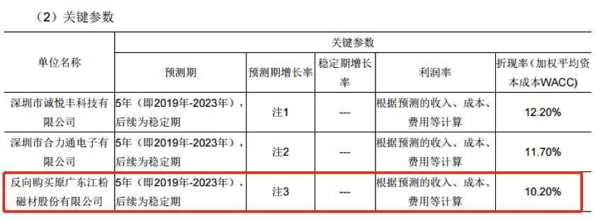 山东空气污染指数介绍