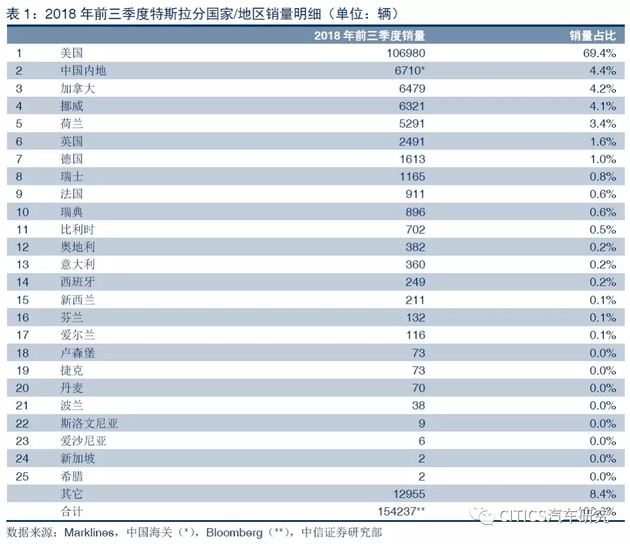 7天天气预报评测3