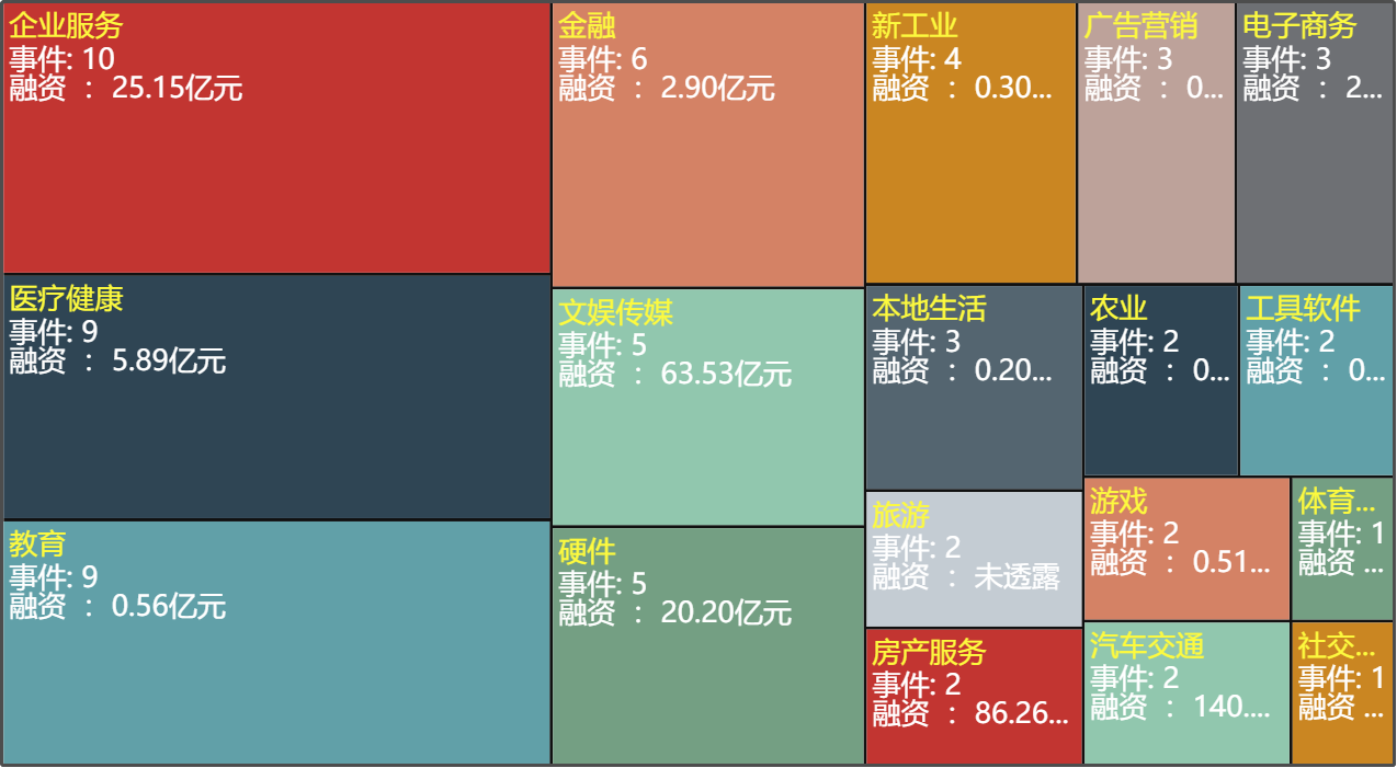 潍坊市天气评测1