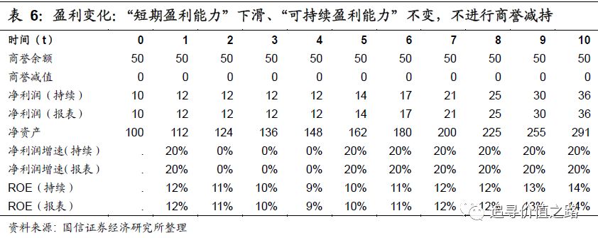 池州东至天气评测3