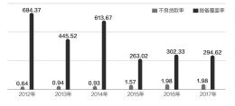 pm2.5 查询评测1