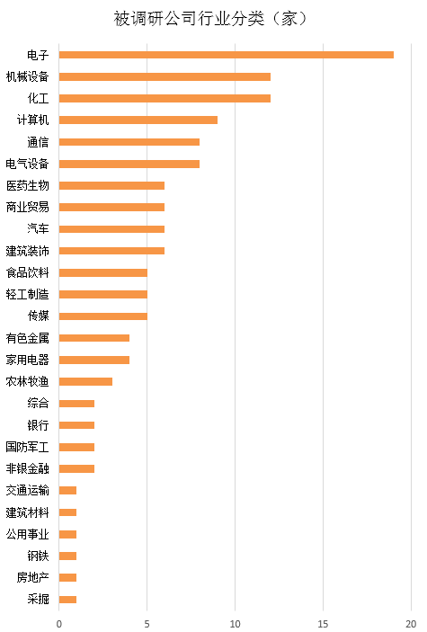 通化市天气预报评测1