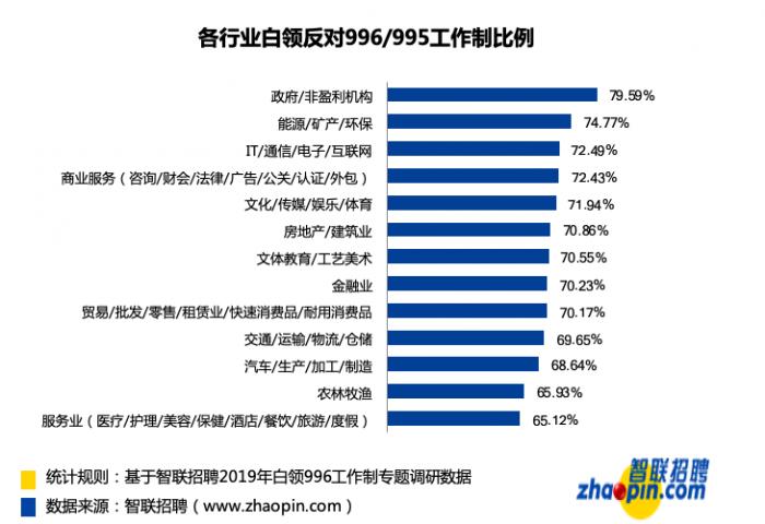 山东省威海市环翠区天气介绍