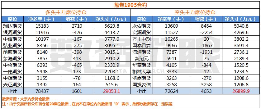 赣榆县天气评测1