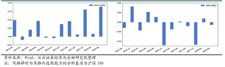 秦皇岛天气预报一周评测1