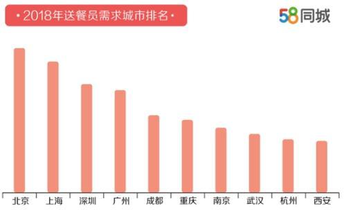 天津市西青区天气评测2