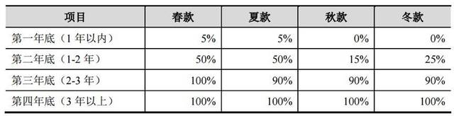 峨眉山市天气介绍