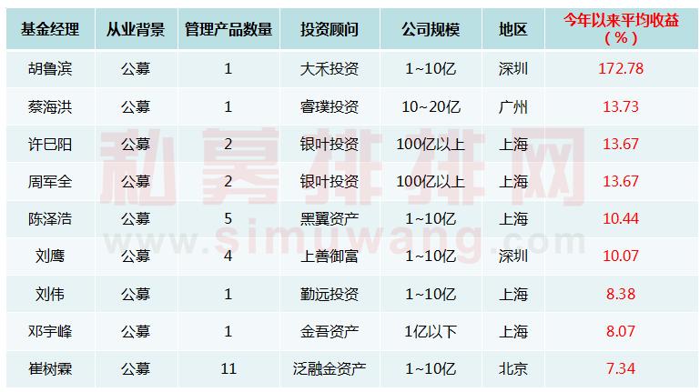 丰城一周天气预报评测3