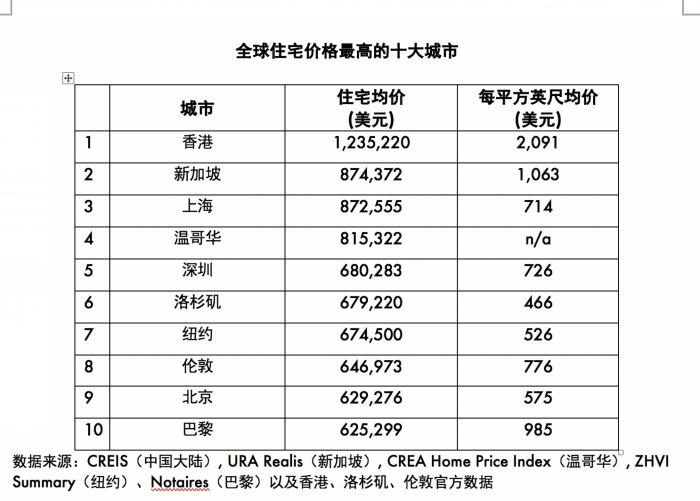 鱼台天气介绍