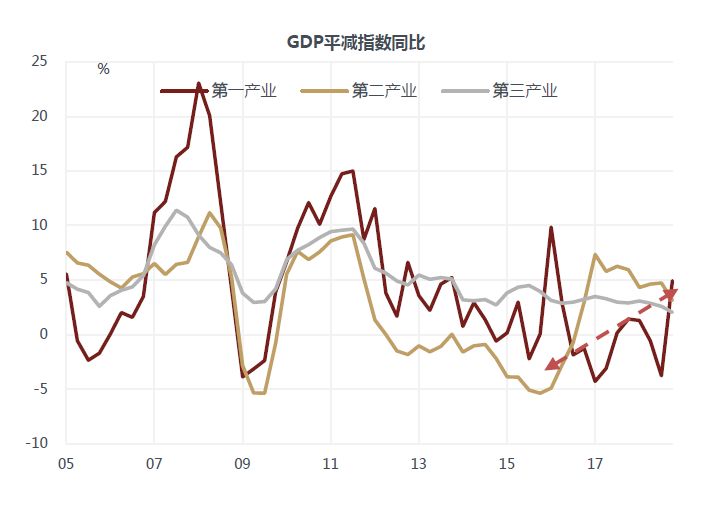 连江天气介绍