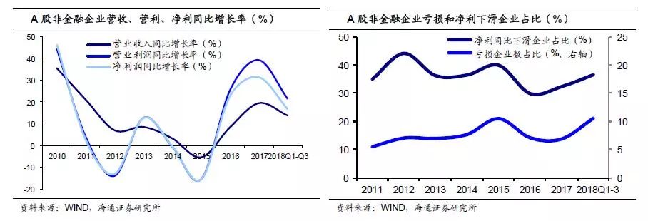 辽宁省大连市甘井子区天气评测2