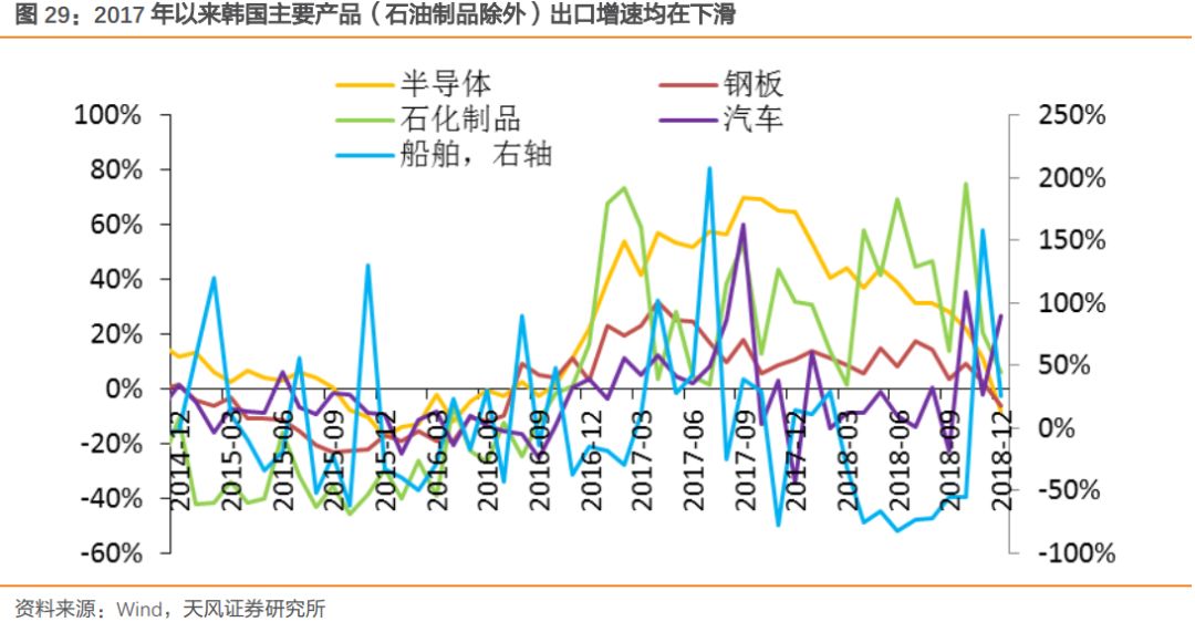 潍坊一周天气评测1