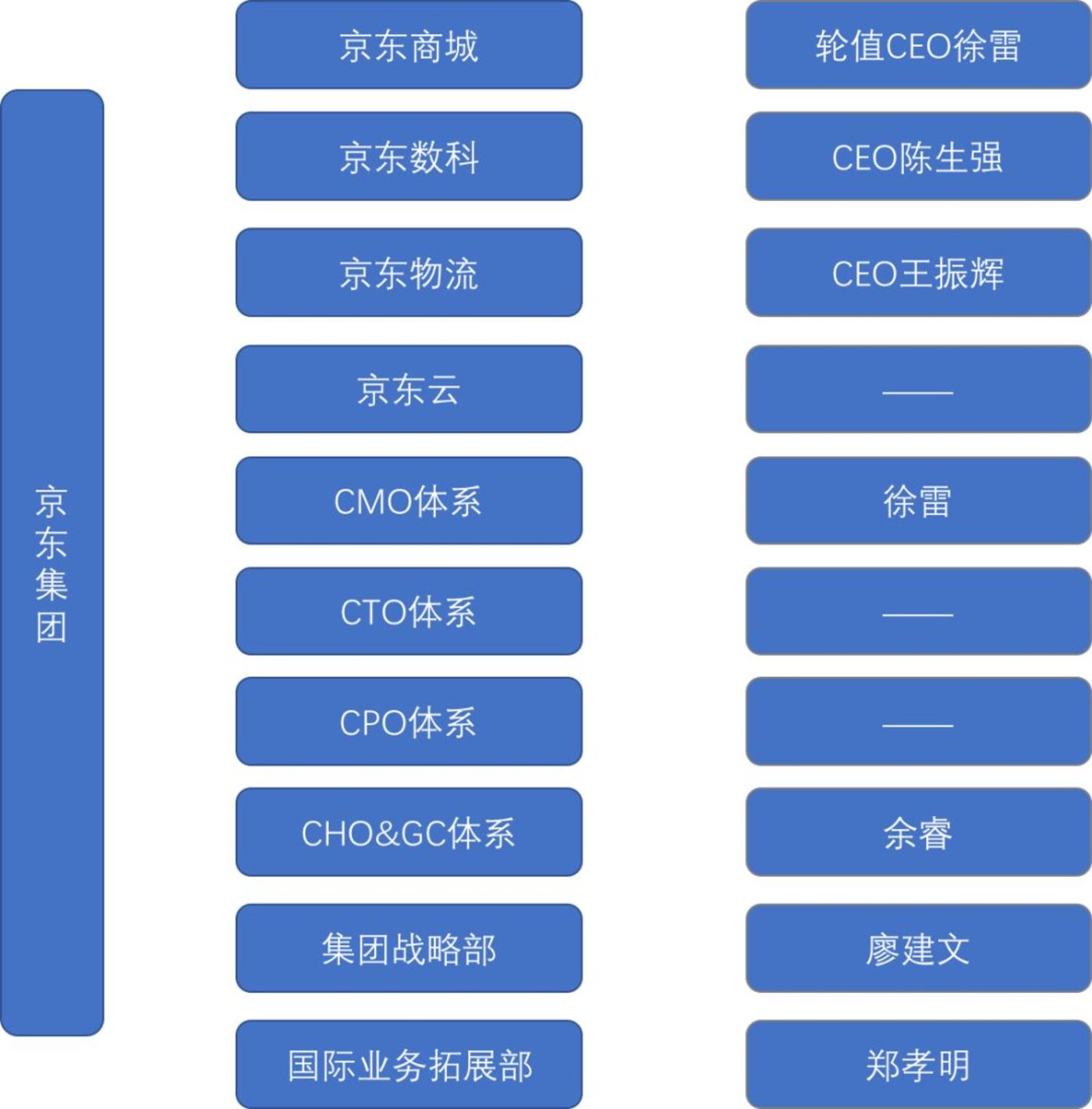 许昌天气评测3