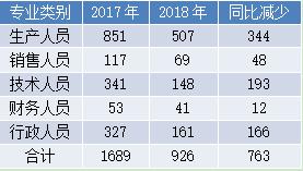 攸县天气评测2