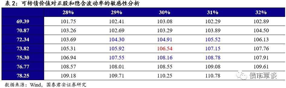 天水天气评测2