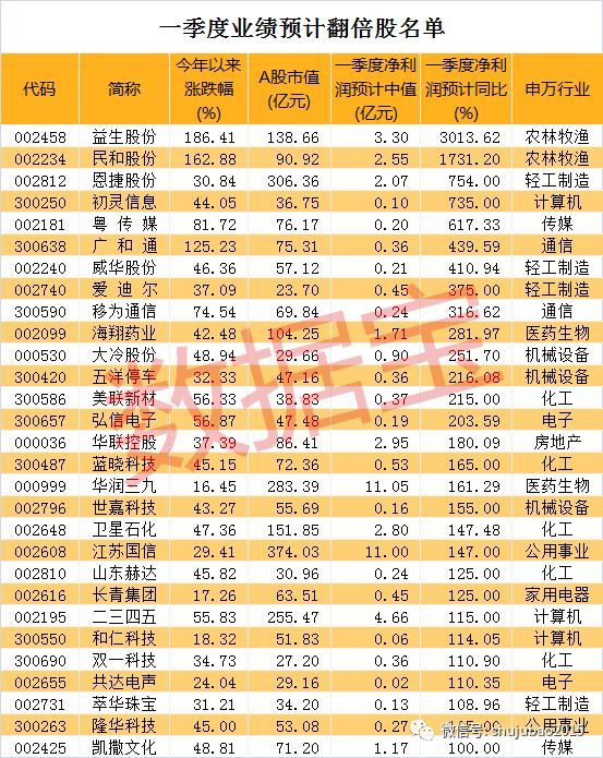 鱼台天气2345评测3