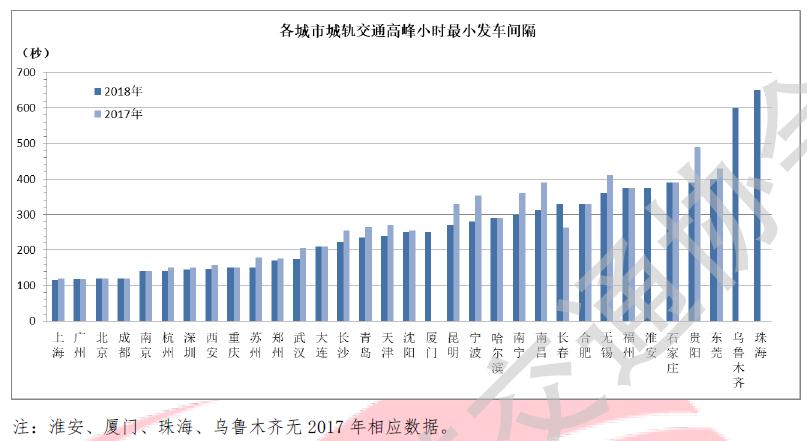 7天天气预报查询评测1