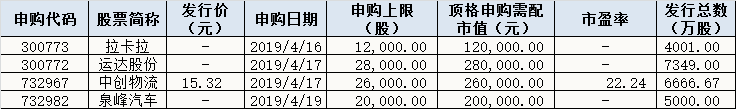 许昌天气评测3