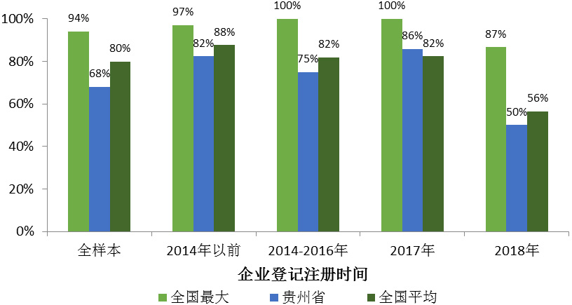 黄岩天气介绍