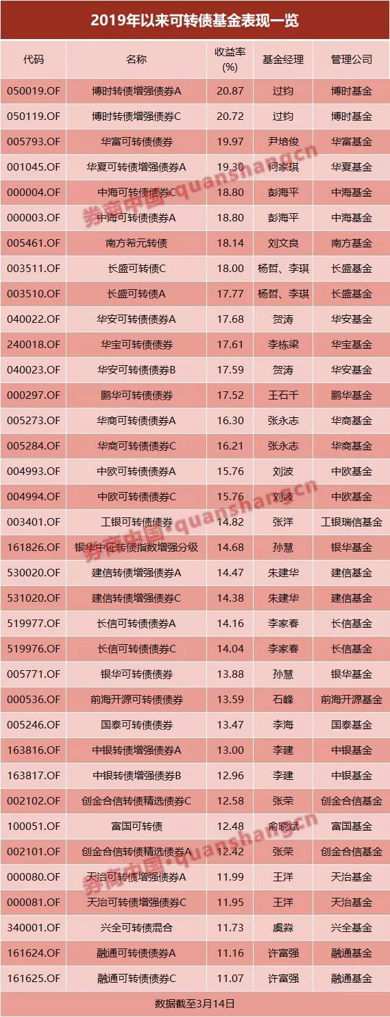 镇赉天气2345评测1