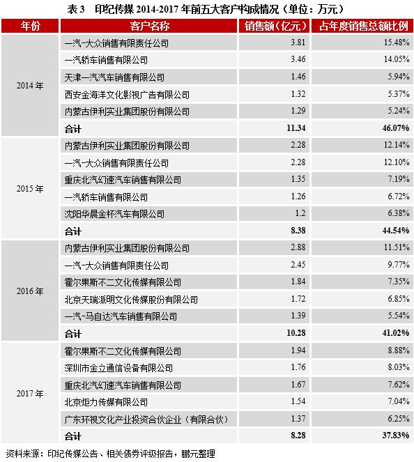 梁平天气评测1