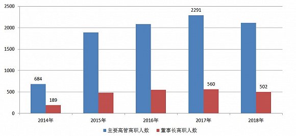 浙江省宁波市慈溪市天气评测3