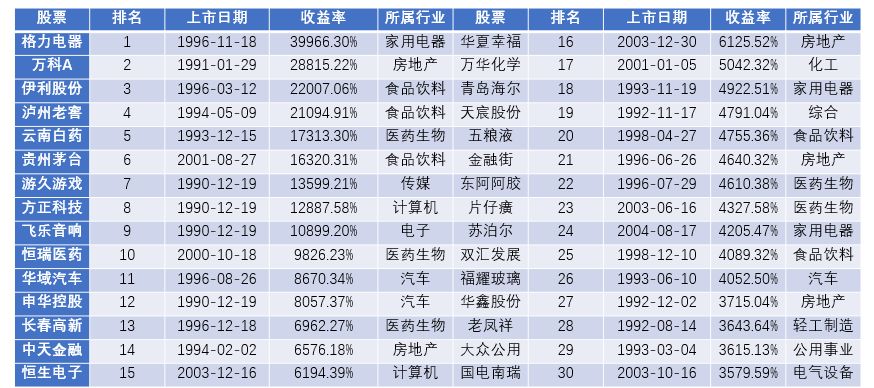 确山天气2345评测1