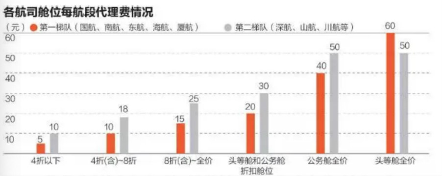 上海奉贤一周天气评测1