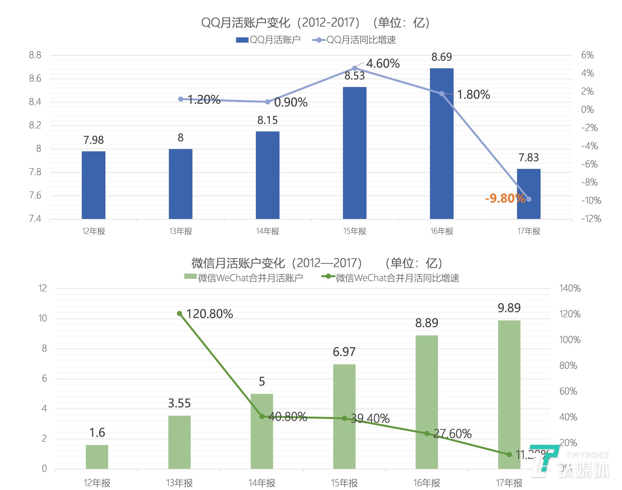 沈阳七天天气预报评测2