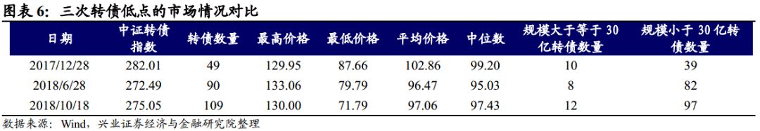 南昌天气预警介绍